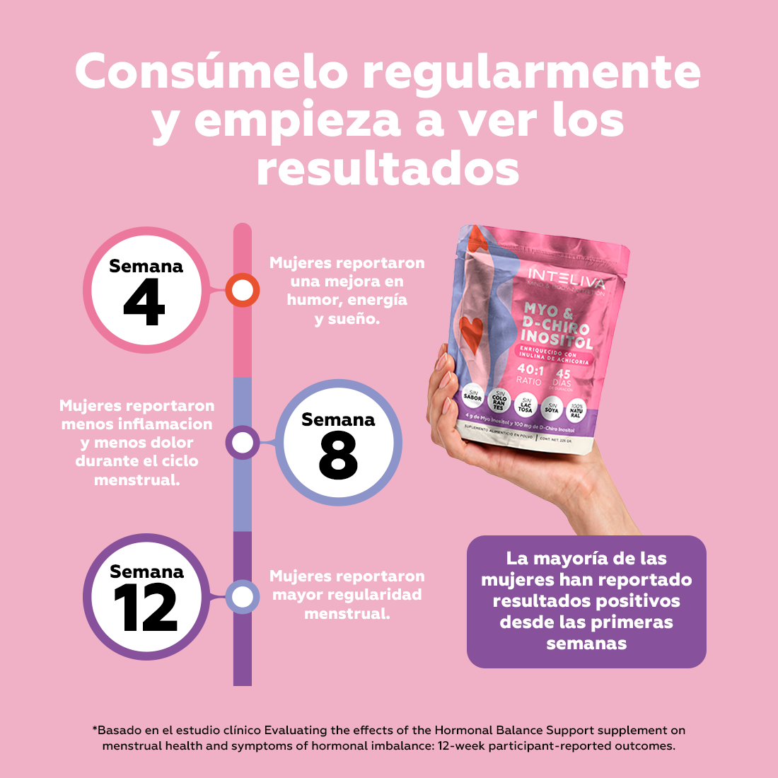 Myo & D-Chiro Inositol en polvo